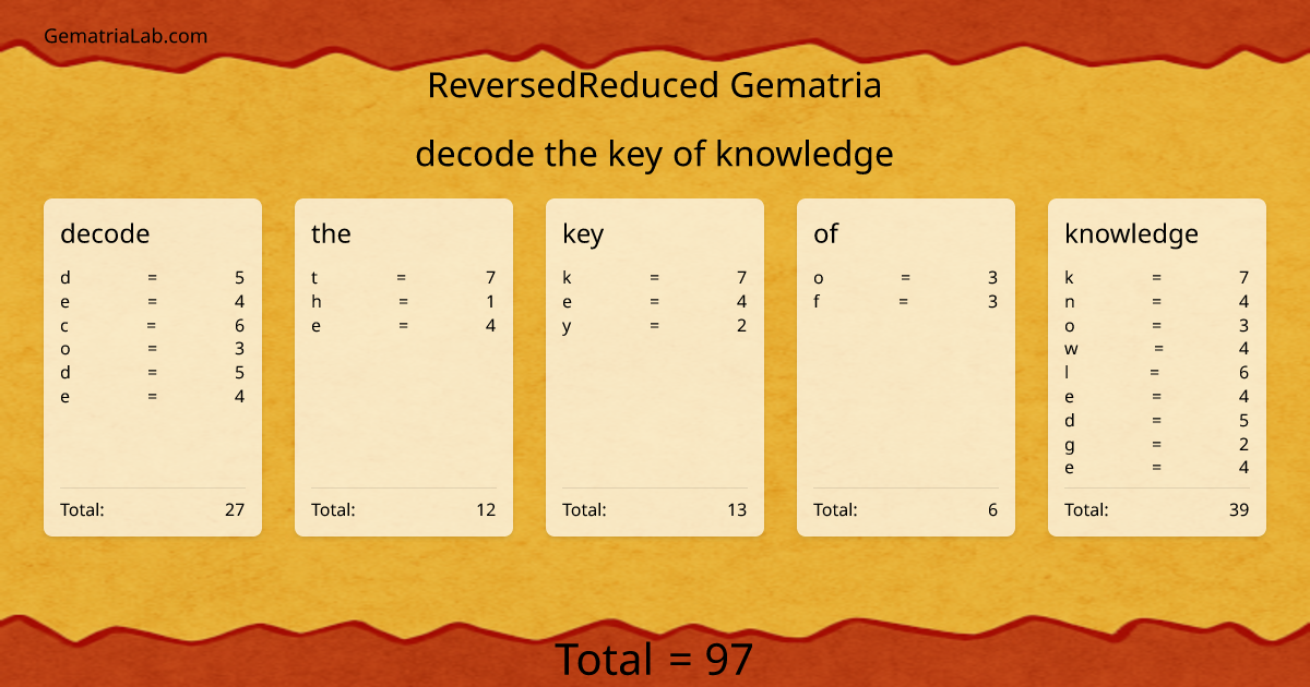decode the key of knowledge in reversedReduced Gematria
